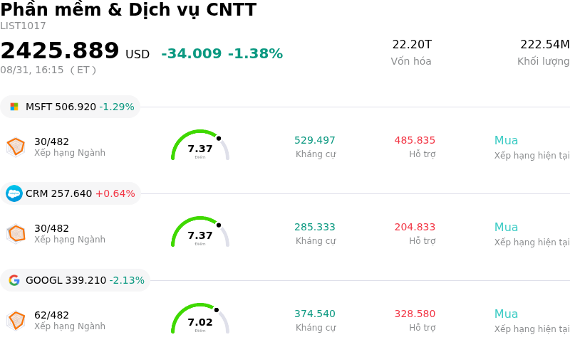 Phần mềm & Dịch vụ CNTT