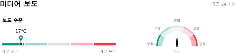 TE Connectivity PLC미디어 보도