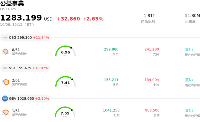 公益事業