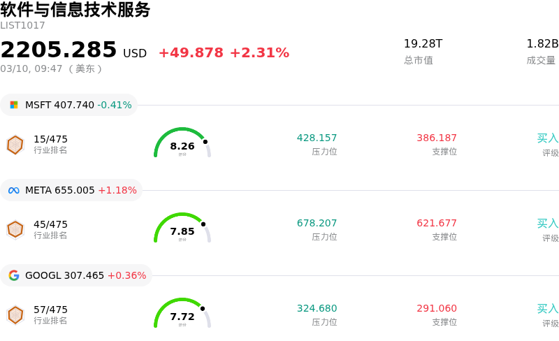 软件与信息技术服务