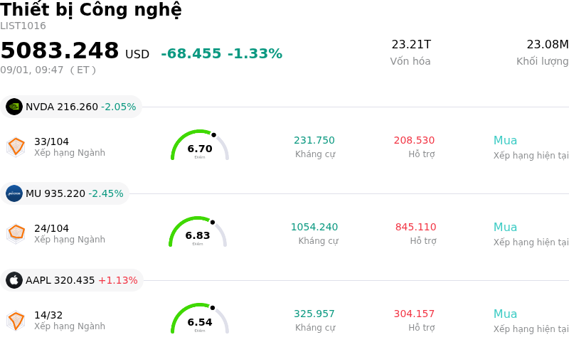 Thiết bị Công nghệ