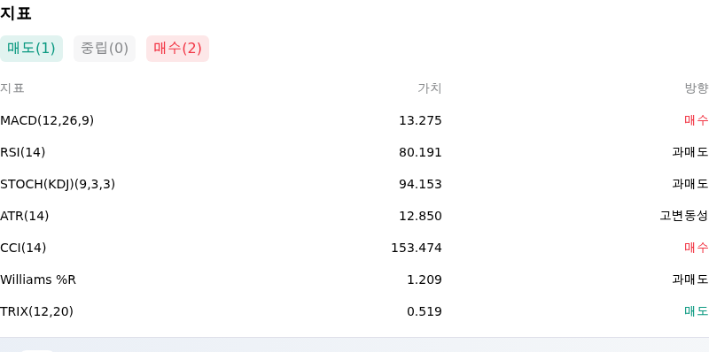 IndicatorAnalysis