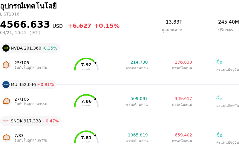 อุปกรณ์เทคโนโลยี