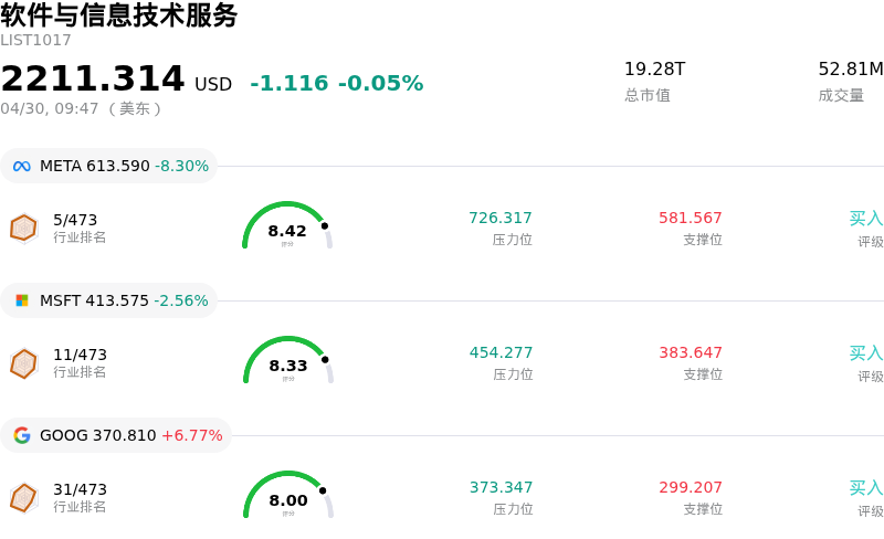 软件与信息技术服务