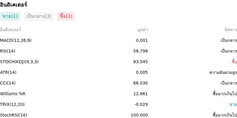 IndicatorAnalysis