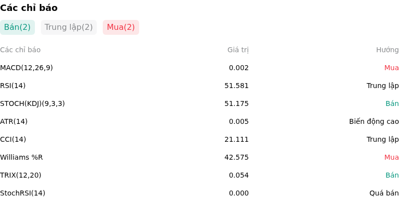 IndicatorAnalysis