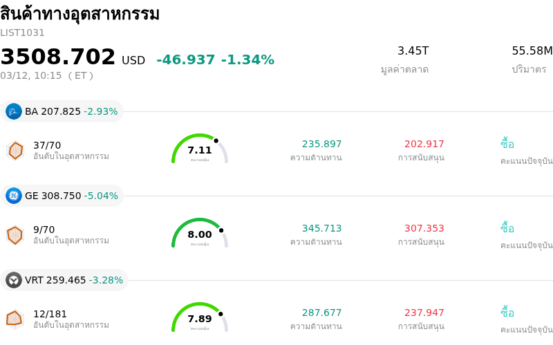 สินค้าทางอุตสาหกรรม