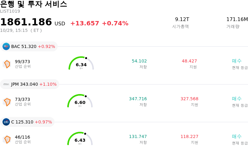 은행 및 투자 서비스