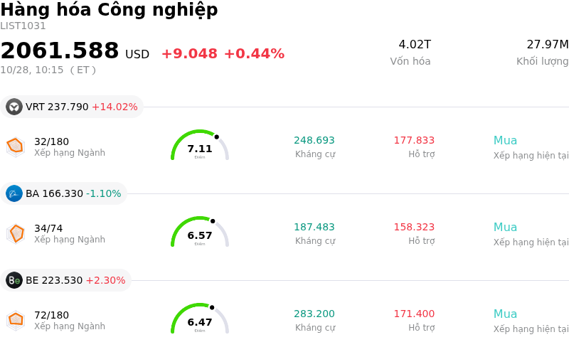 Hàng hóa Công nghiệp