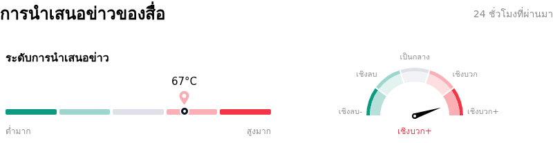 Robinhood Markets Incการนำเสนอข่าวของสื่อ