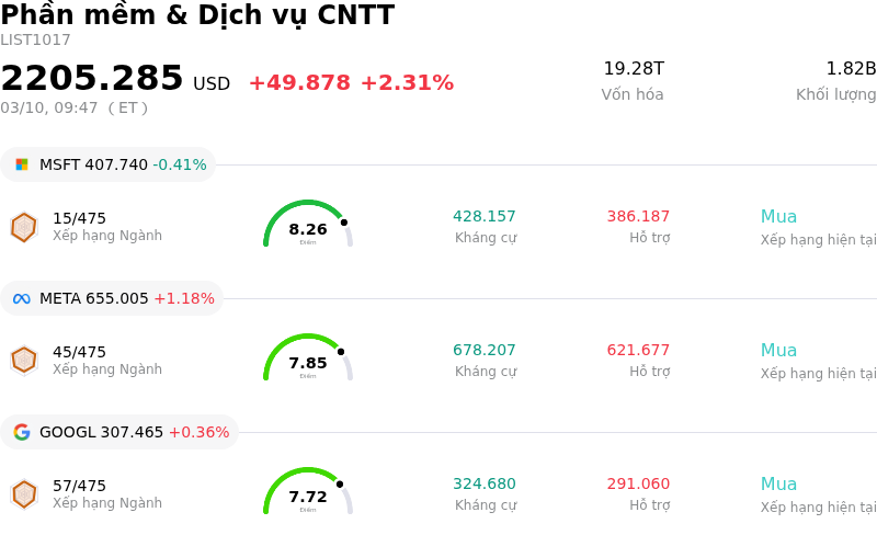 Phần mềm & Dịch vụ CNTT