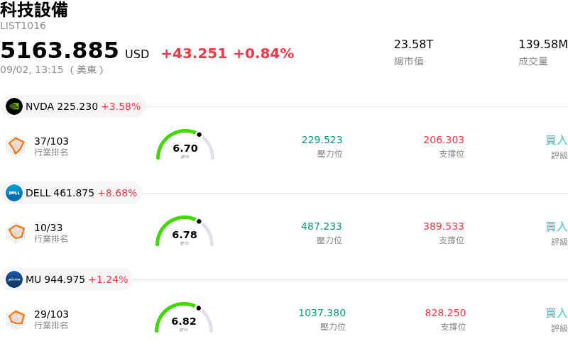 科技設備