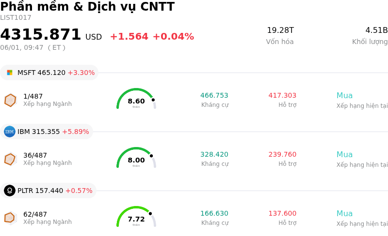Phần mềm & Dịch vụ CNTT