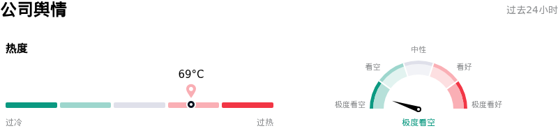超威半导体公司舆情