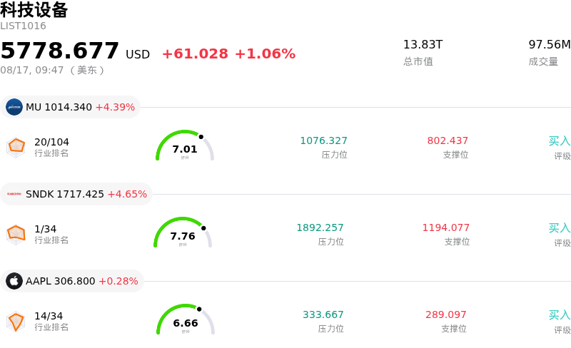 科技设备