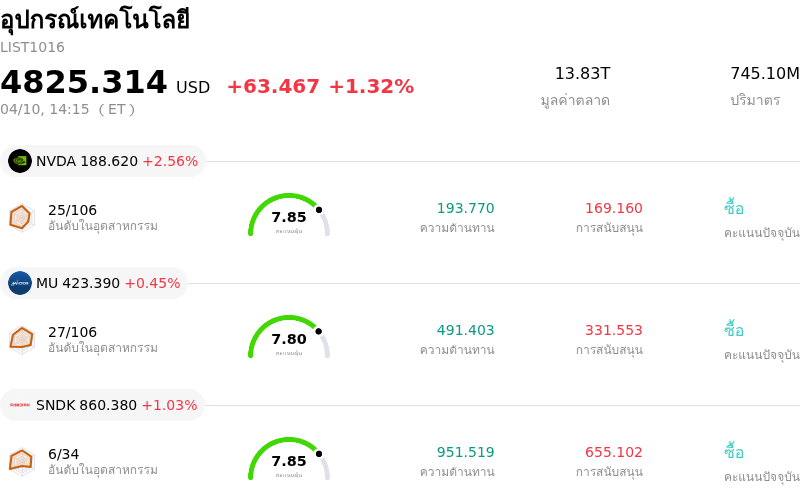 อุปกรณ์เทคโนโลยี