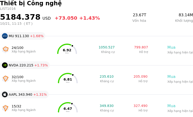 Thiết bị Công nghệ