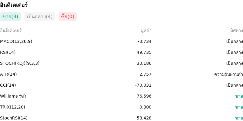 IndicatorAnalysis