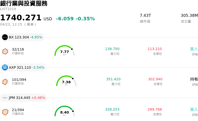 銀行業與投資服務
