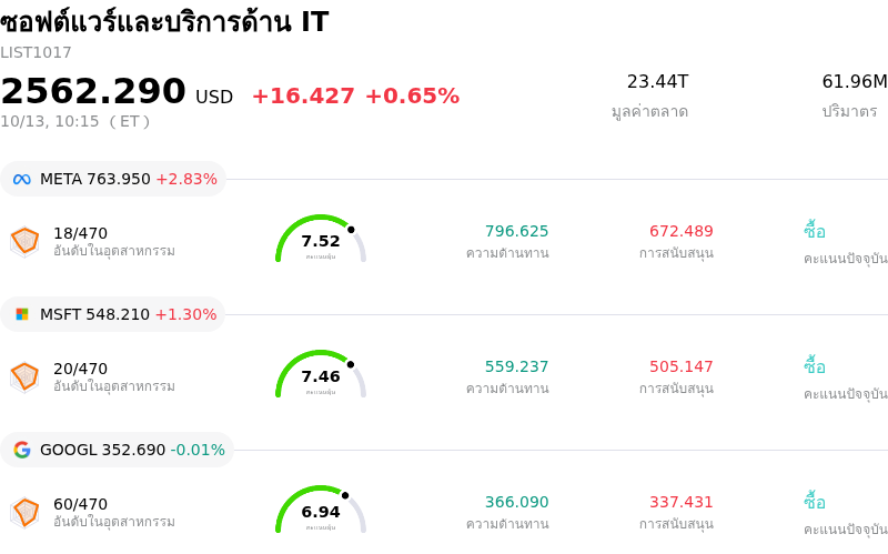 ซอฟต์แวร์และบริการด้าน IT