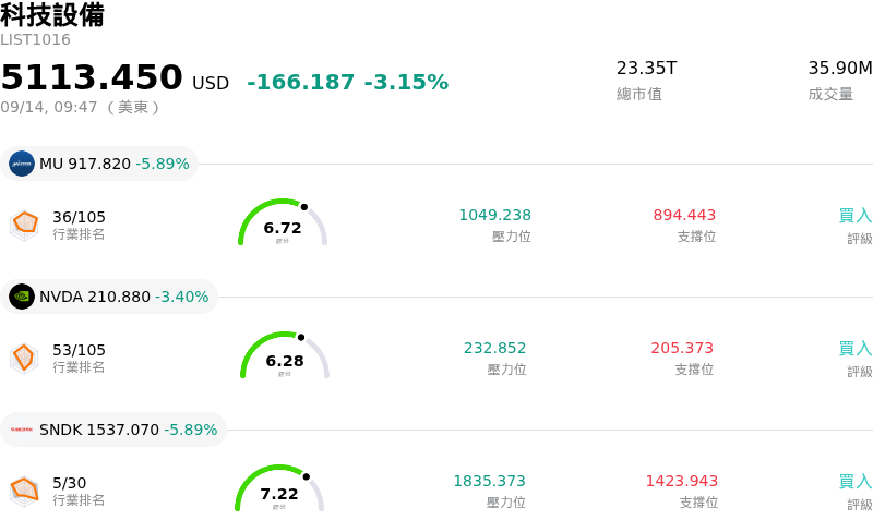 科技設備