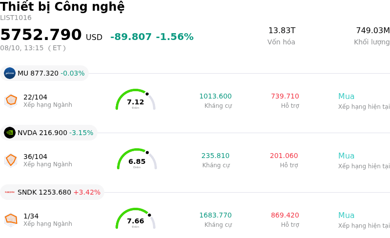 Thiết bị Công nghệ