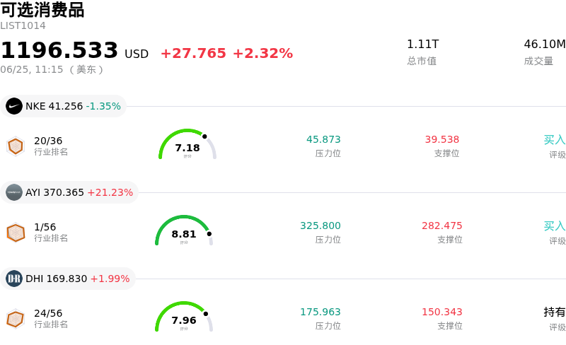 可选消费品