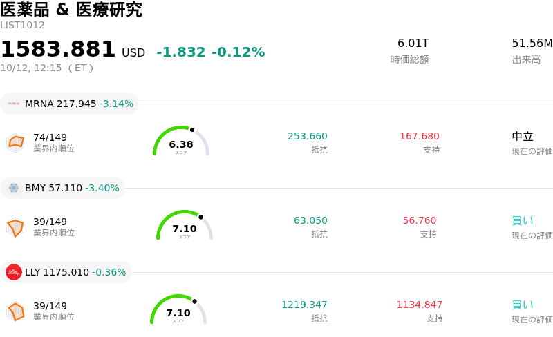 医薬品 & 医療研究