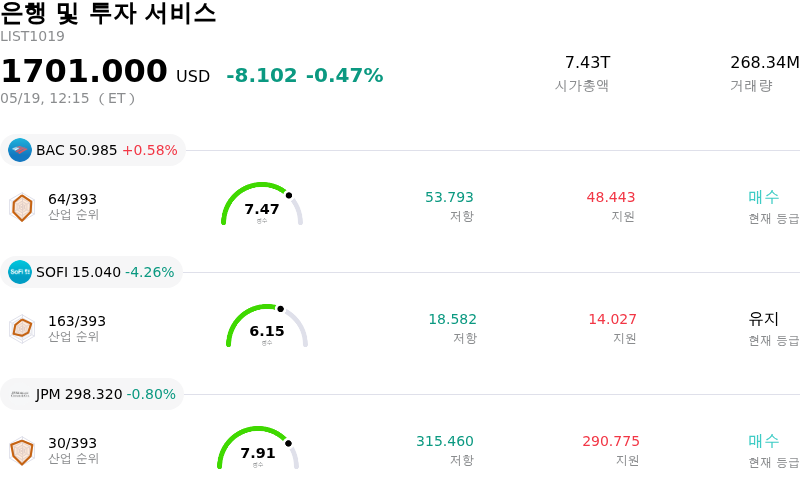 은행 및 투자 서비스
