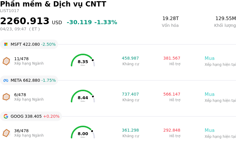 Phần mềm & Dịch vụ CNTT