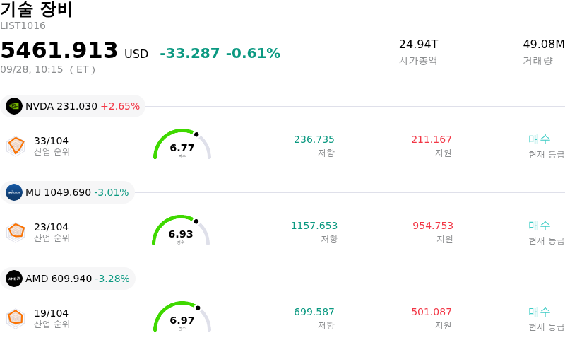 기술 장비