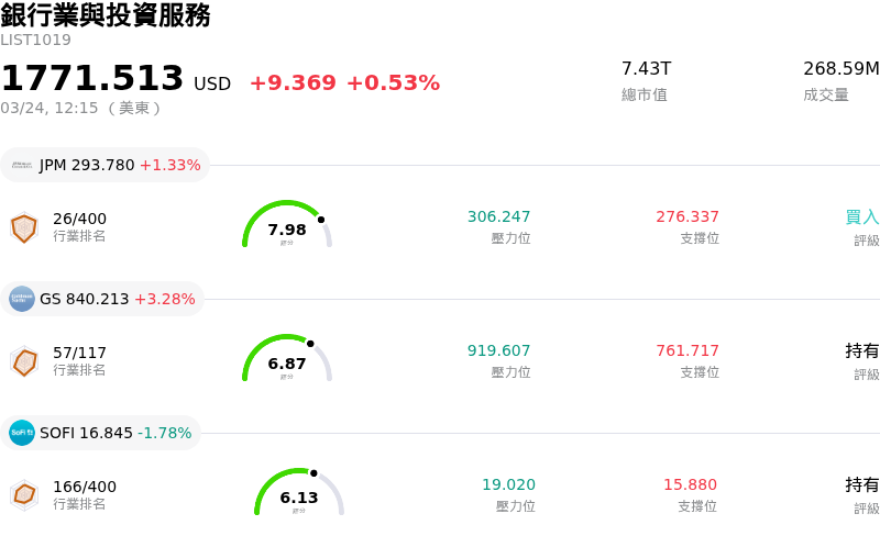 銀行業與投資服務