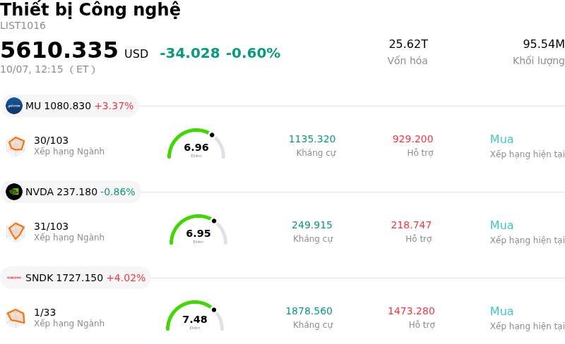 Thiết bị Công nghệ