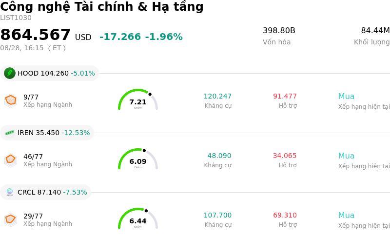 Công nghệ Tài chính & Hạ tầng