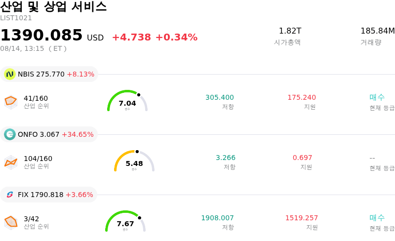 산업 및 상업 서비스