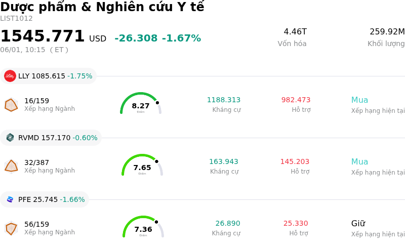 Dược phẩm & Nghiên cứu Y tế