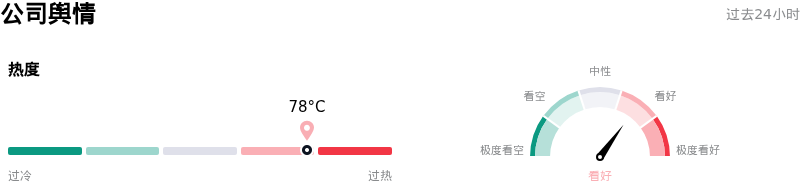 谷歌-C公司舆情