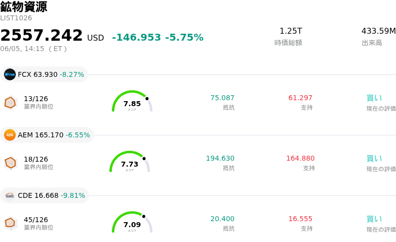 鉱物資源