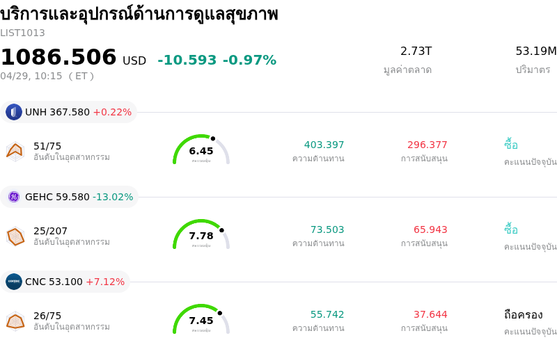 บริการและอุปกรณ์ด้านการดูแลสุขภาพ