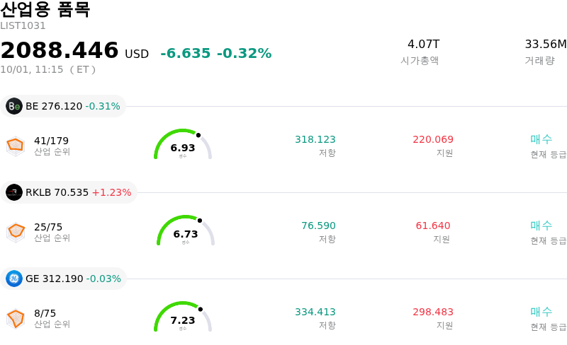 산업용 품목