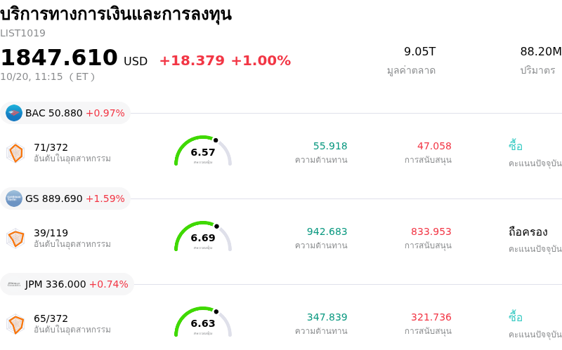 บริการทางการเงินและการลงทุน
