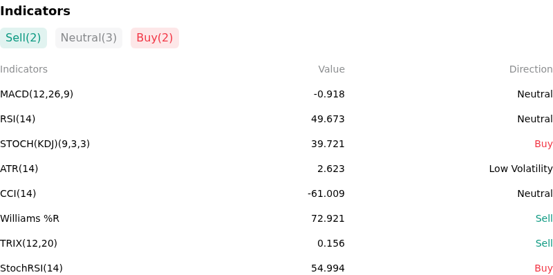IndicatorAnalysis