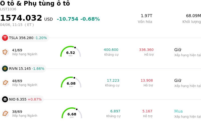 Ô tô & Phụ tùng ô tô