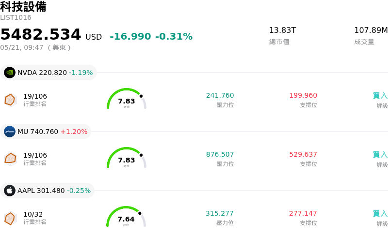 科技設備