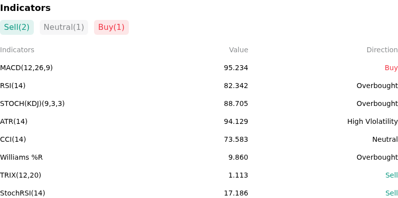IndicatorAnalysis