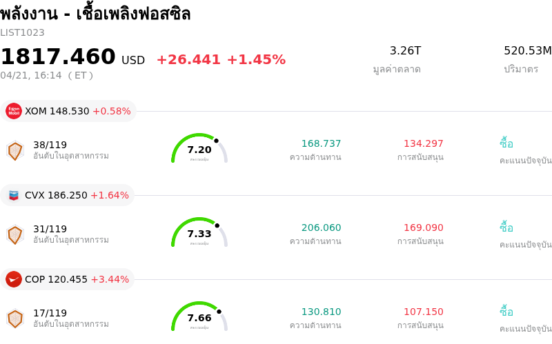 พลังงาน - เชื้อเพลิงฟอสซิล