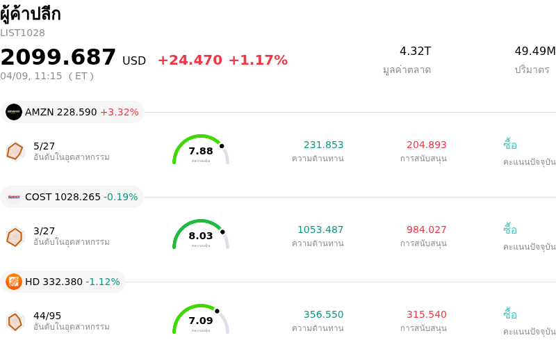 ผู้ค้าปลีก