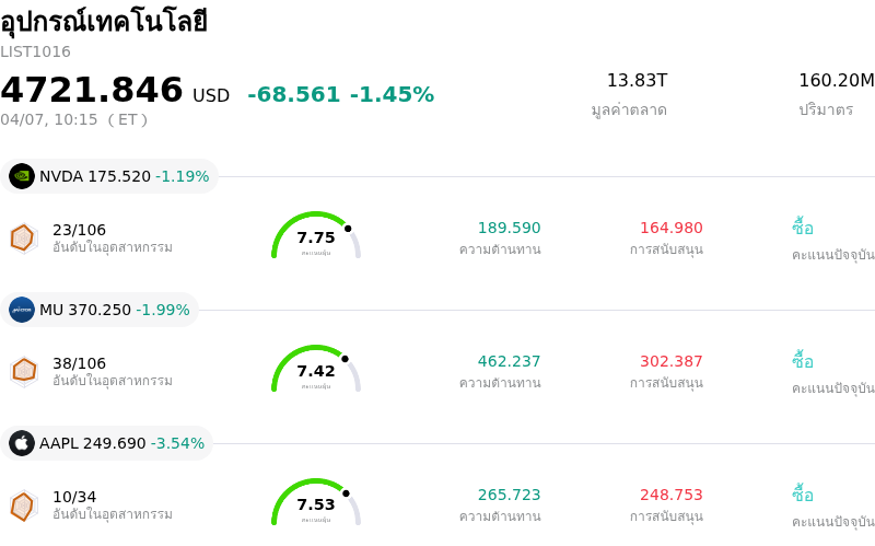 อุปกรณ์เทคโนโลยี