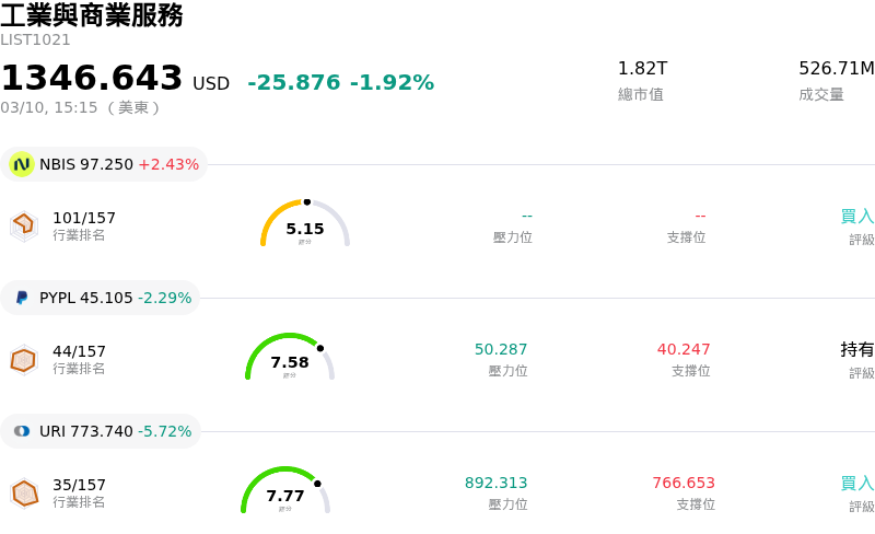 工業與商業服務