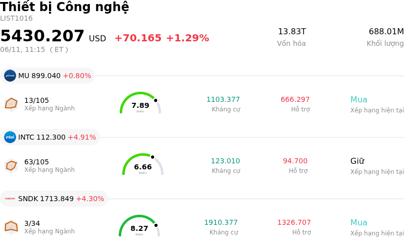 Thiết bị Công nghệ